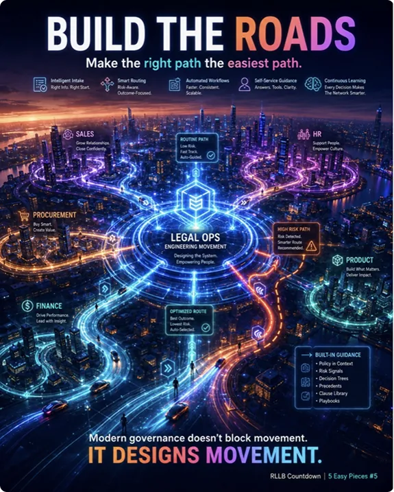 Part 5: Build the Roads: Why LegalOps Was Built for This Moment