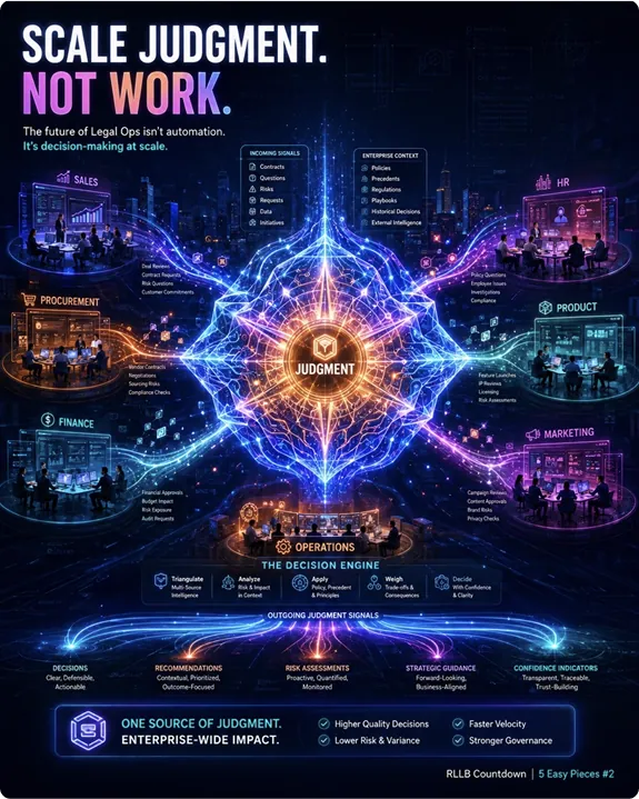 Part 2: Scale Judgment, Not Work: Why LegalOps Was Built for This Moment