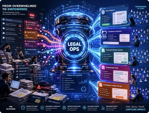 Part 1: Why LegalOps Was Built for This Moment