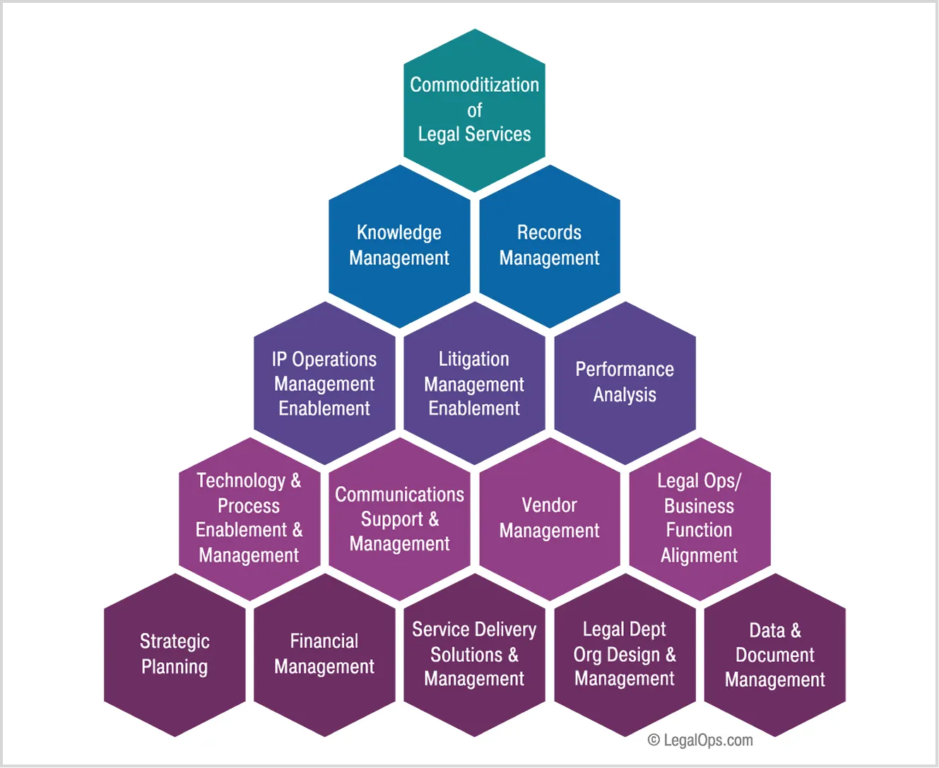 reference models